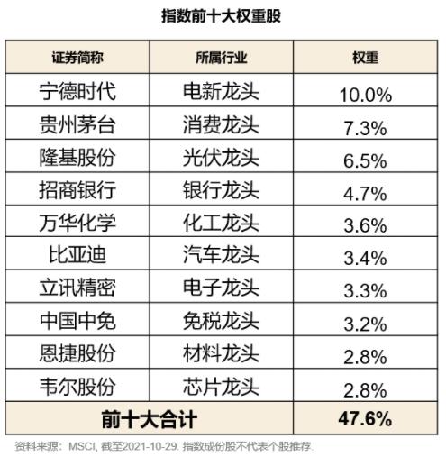 汇添富MSCI中国A50ETF