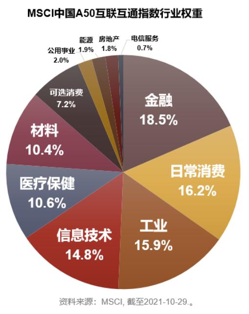 汇添富MSCI中国A50ETF