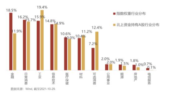 汇添富MSCI中国A50ETF