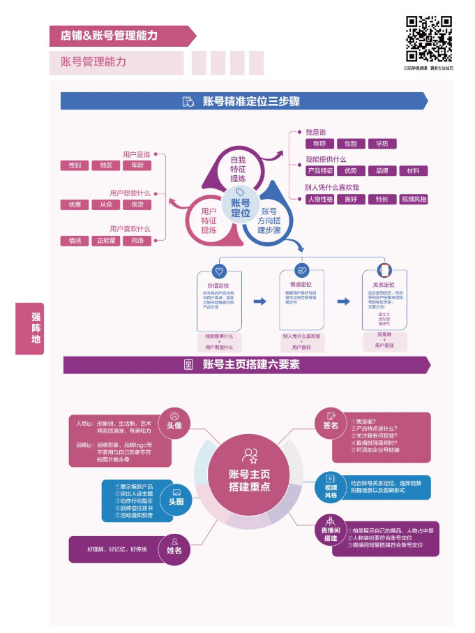 抖音电商商家能力项经营指南出炉！最全「实操手册」一图get