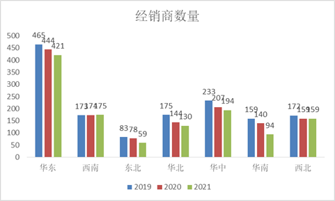 自动草稿