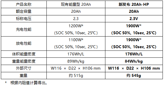 自动草稿