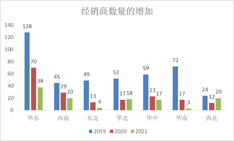 自动草稿