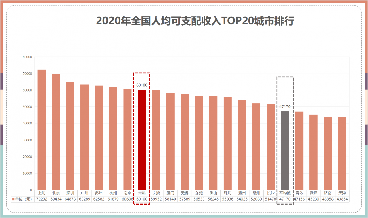 20年来的城市运营未尝败绩 TA靠什么立足？三大“破冰”法则揭秘金茂