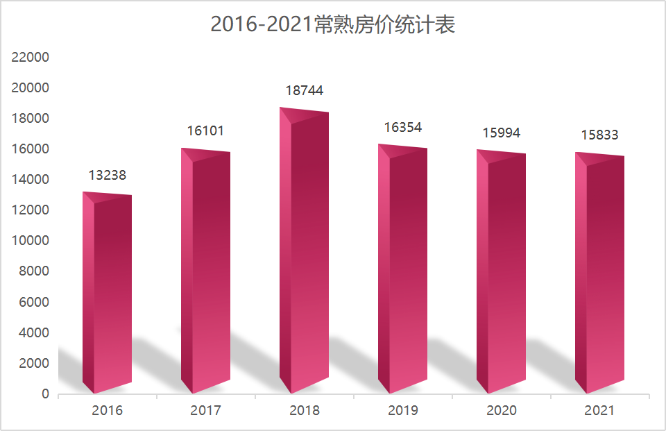 20年来的城市运营未尝败绩 TA靠什么立足？三大“破冰”法则揭秘金茂