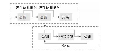 区块链技术在商业银行中的应用与前景	