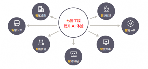 商汤科技首次发布企业社会责任报告 推动普惠AI造福大众福祉