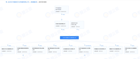 爱企查显示，乐华娱乐拟于港交所上市，曾获得阿里、字节跳动的投资