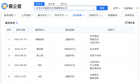 爱企查显示，乐华娱乐拟于港交所上市，曾获得阿里、字节跳动的投资