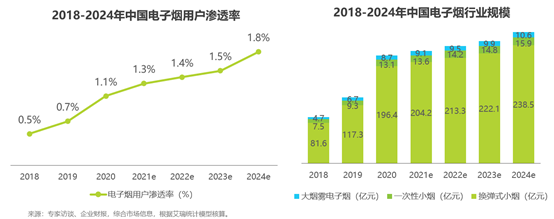 MOTI魔笛电子烟全产业链布局“内外兼修”，为全球用户带来放心品质