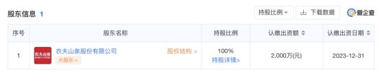 据爱企查App显示，农夫山泉在广东成立新公司，注册资本2000万元
