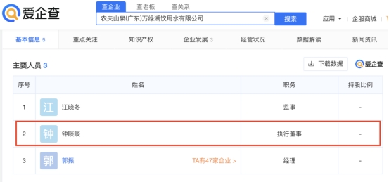 据爱企查App显示，农夫山泉在广东成立新公司，注册资本2000万元