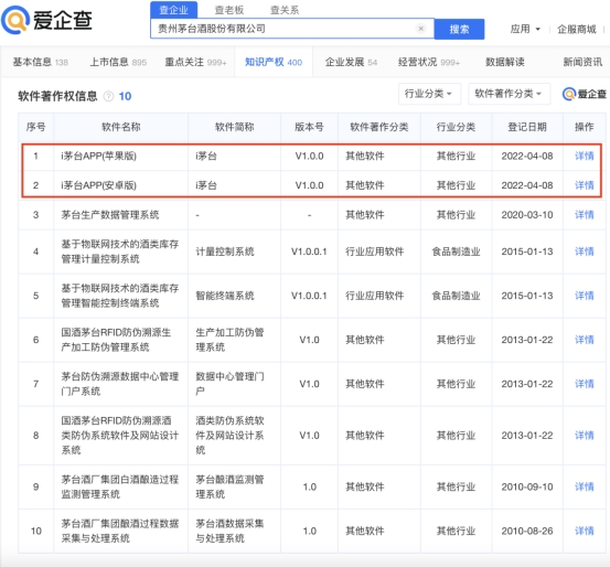 据爱企查App显示，“i茅台”软件著作权获登记批准！