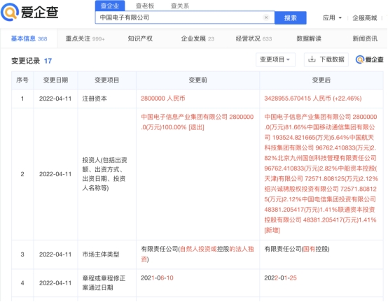 移动联通电信入股中国电子，爱企查显示中国电子企业类型变更为国有控股公司