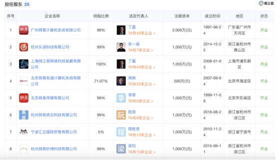 爱企查显示丁磊退出网易传媒法定代表人，由李黎接任