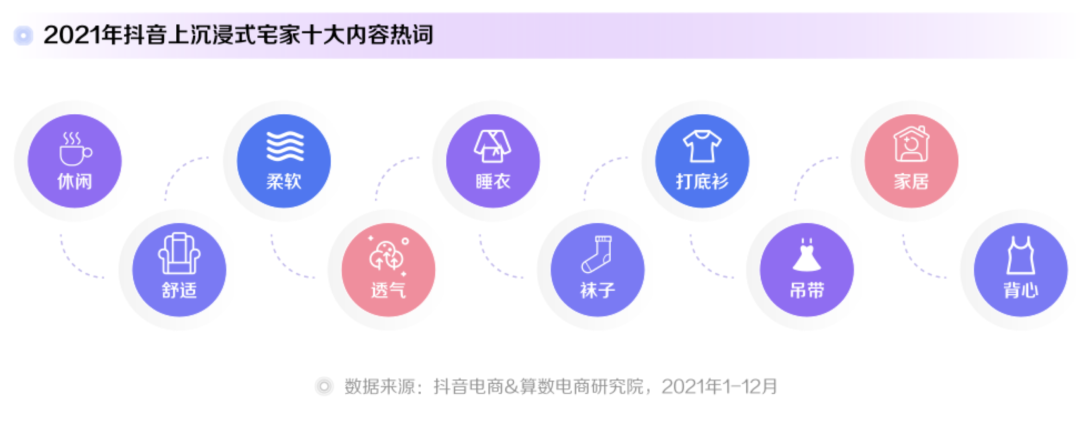 话题播放量超百亿，藏在抖音电商里的宅经济