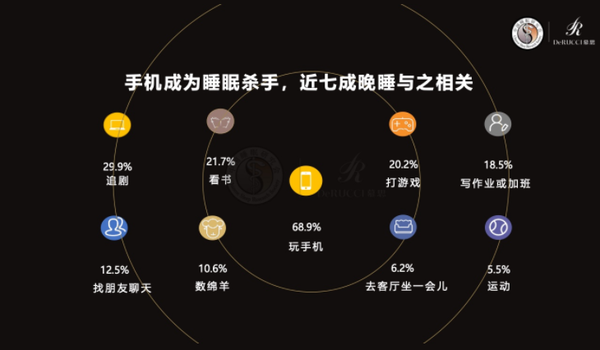 公主家新锐单品获瑞丽潮流大番榜“年度口碑发光睡眠面膜”，与雅诗兰黛、娇兰共同上榜