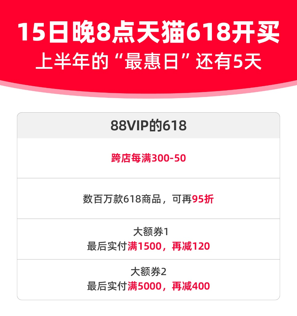 消费旺盛！美妆、3C数码、露营爆卖，天猫618第二波15日晚8点开买