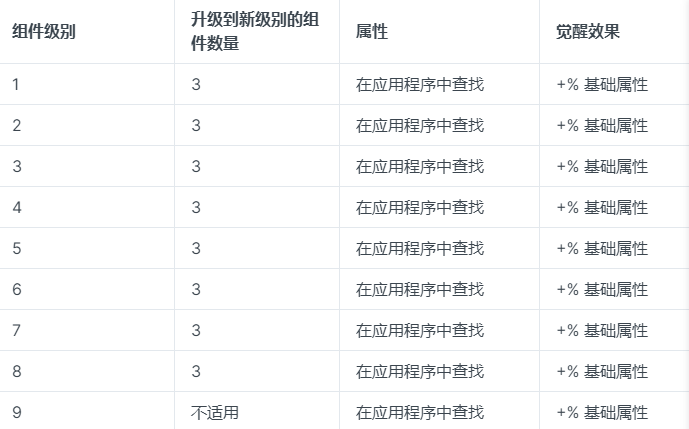 海外一款让你驾车就能赚取收益的Web3生活应用