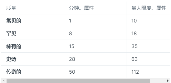 海外一款让你驾车就能赚取收益的Web3生活应用