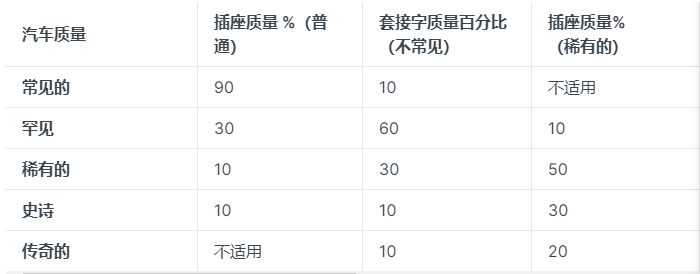 海外一款让你驾车就能赚取收益的Web3生活应用