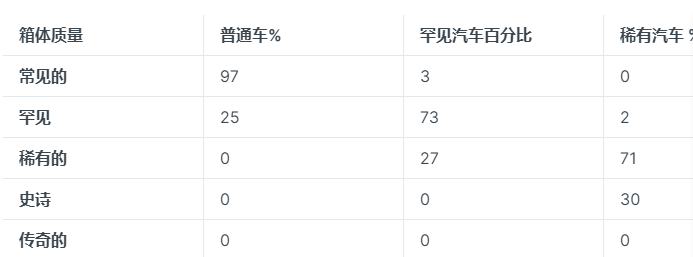 海外一款让你驾车就能赚取收益的Web3生活应用