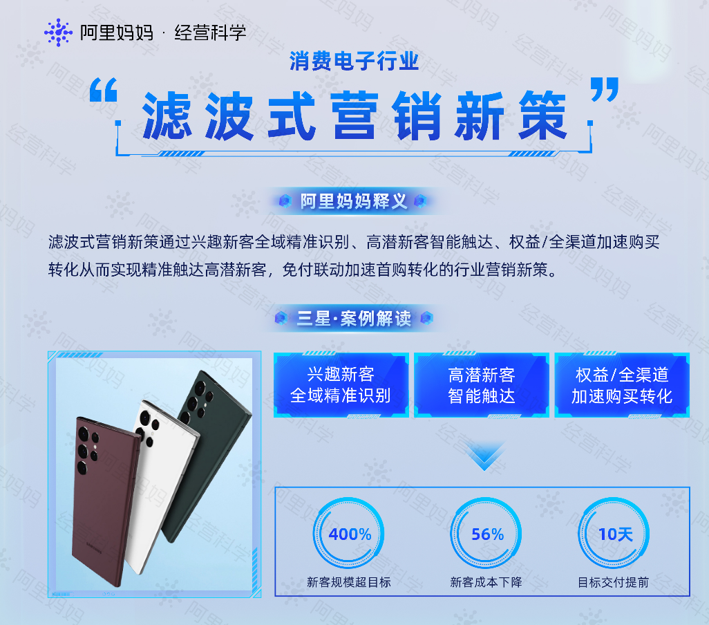 干货！阿里妈妈发布快消、食品、消电、服饰四大行业解决方案，以经营科学助力商家新增长