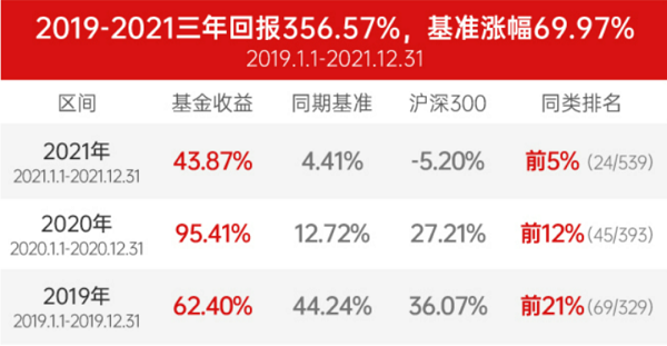 汇添富樊勇：全天候作战