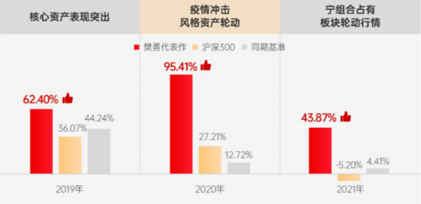 汇添富樊勇：全天候作战