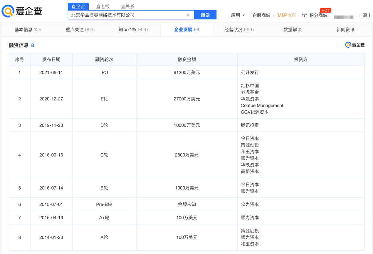 BOSS直聘向港交所递交双重主要上市申请，爱企查显示其先后已完成8轮融资